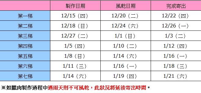 熊麻吉臘肉製作時間表