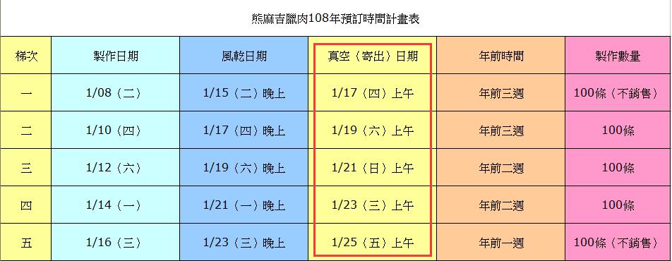 熊麻吉臘肉108年製作時間表